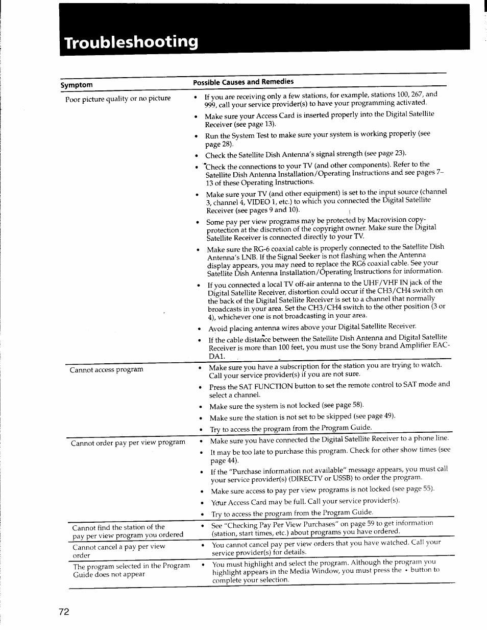 Troubleshooting, Symptom, Possible causes and remedies | Sony SAT-A50 User Manual | Page 72 / 78