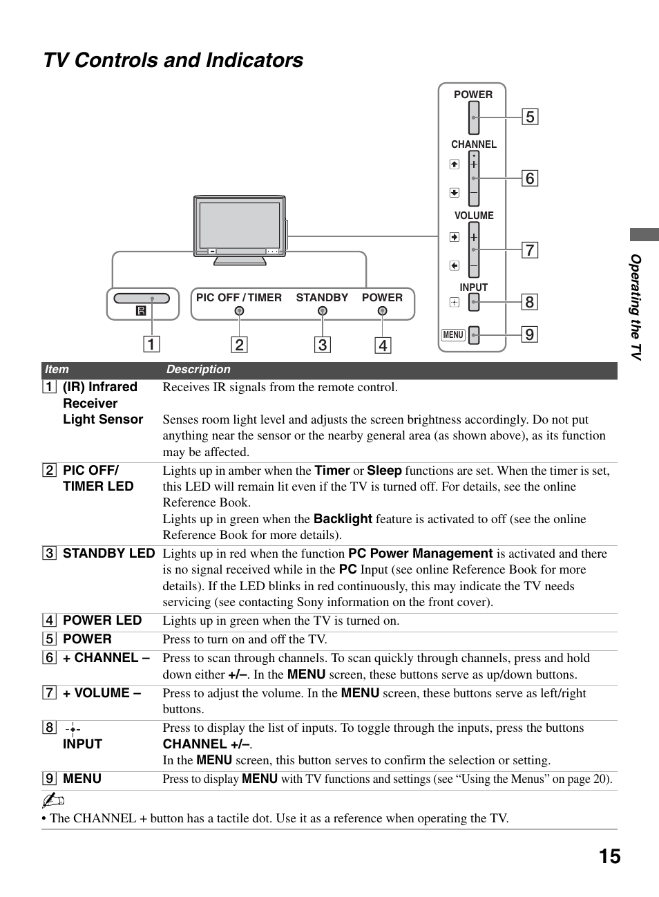 Tv controls and indicators, 15 tv controls and indicators | Sony KDL-46S5100 User Manual | Page 15 / 24