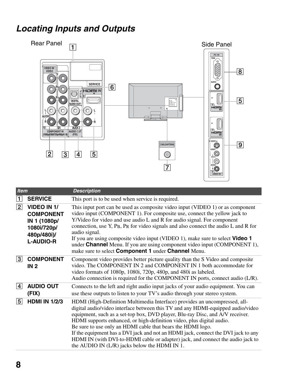 Locating inputs and outputs, 8locating inputs and outputs | Sony KDL-46S5100 User Manual | Page 8 / 24