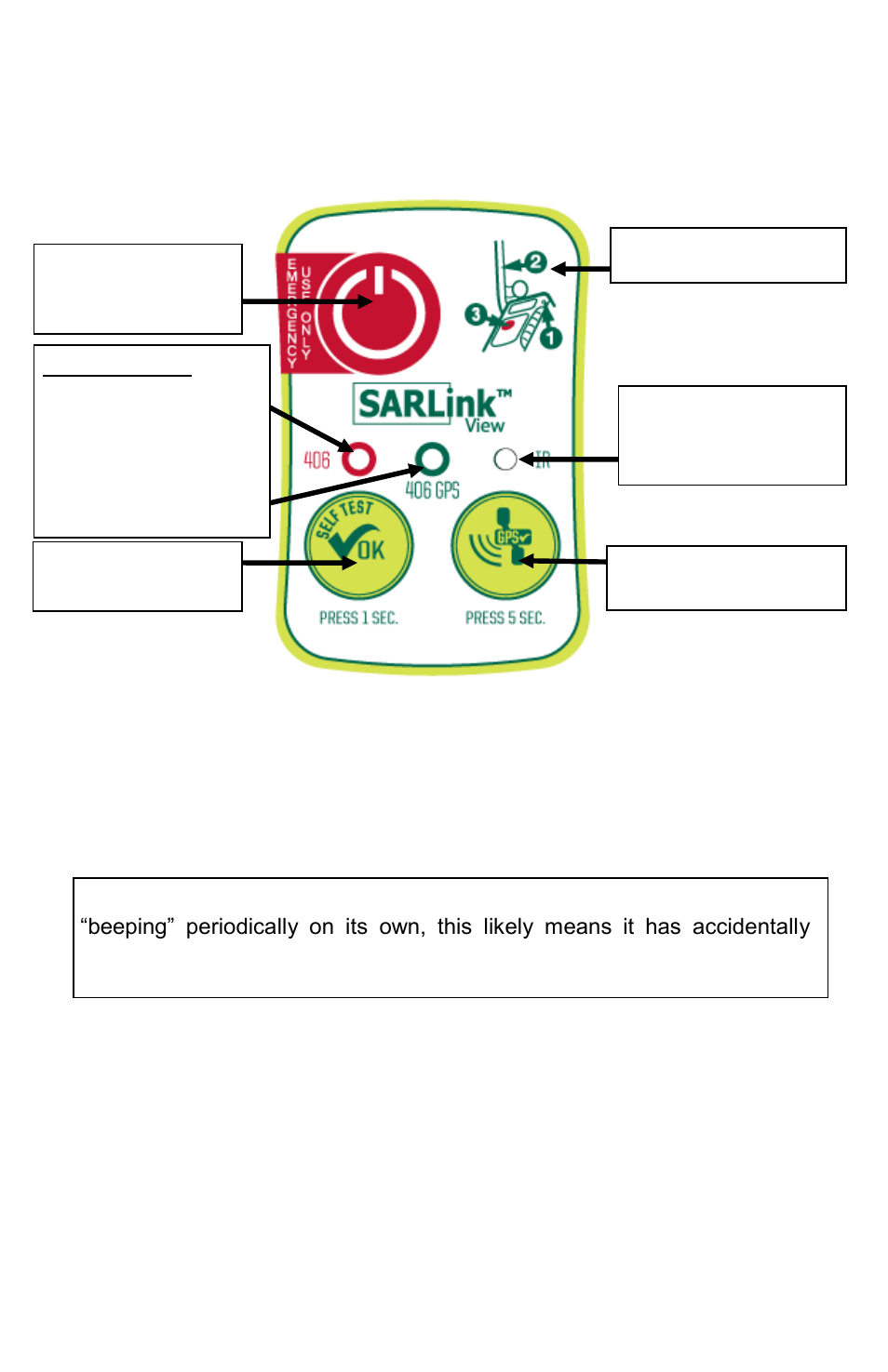 ACR Electronics PLB-350C User Manual | Page 11 / 33