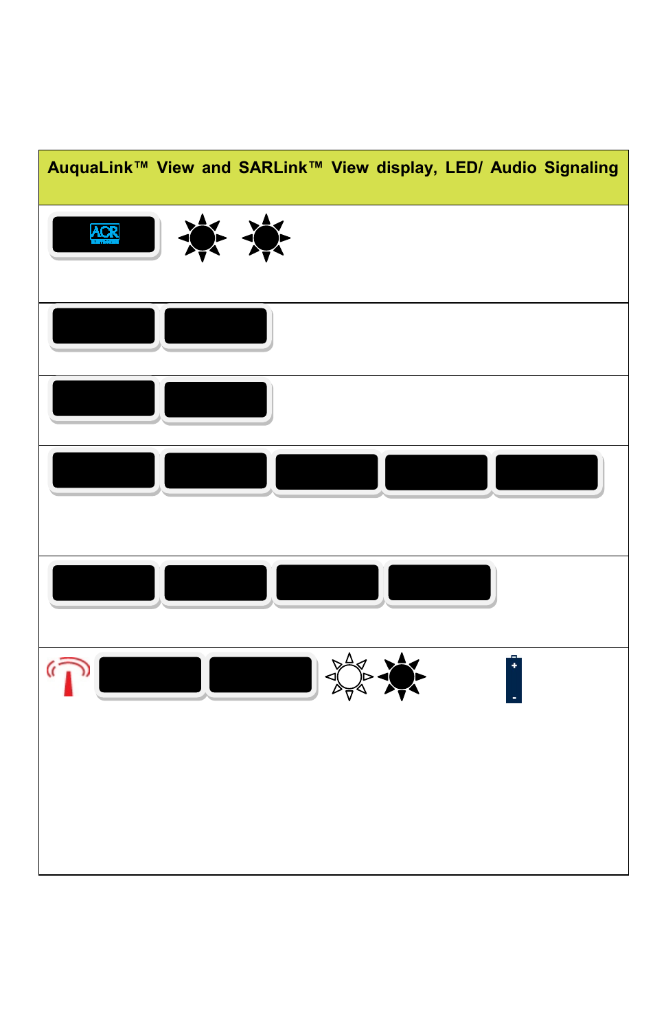 ACR Electronics PLB-350C User Manual | Page 22 / 33