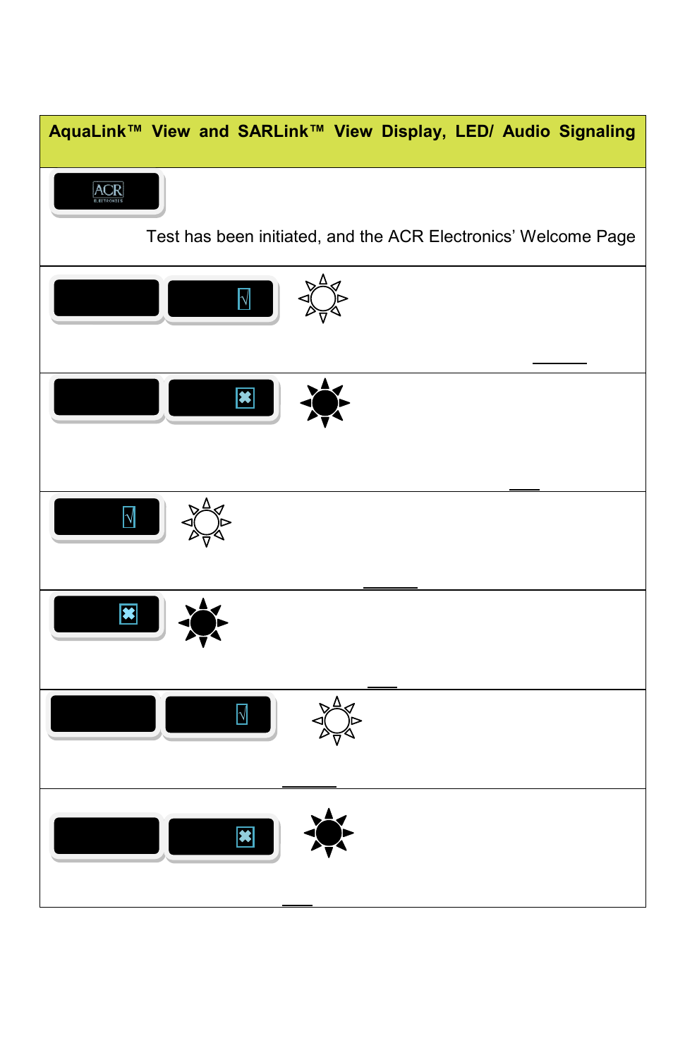 ACR Electronics PLB-350C User Manual | Page 25 / 33