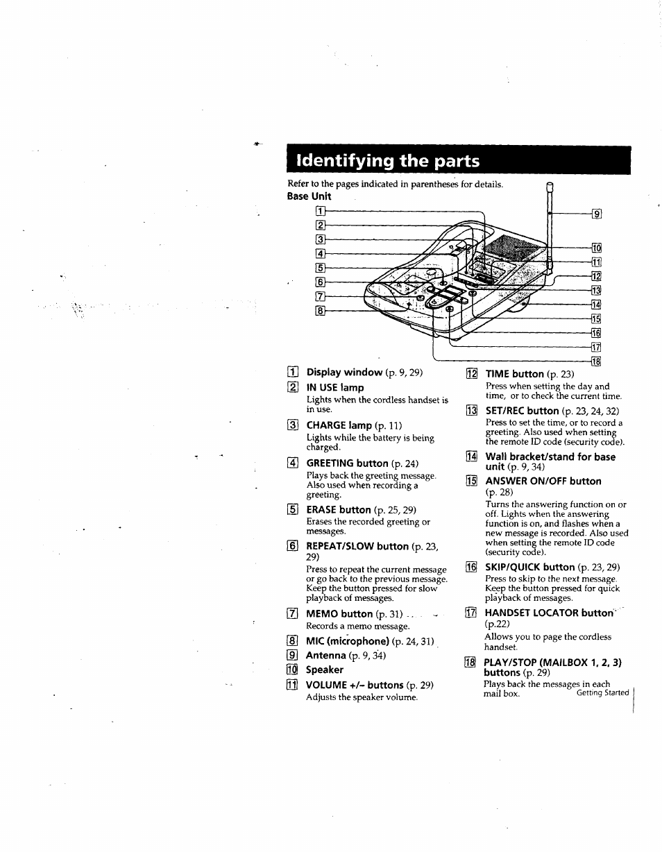 Identifying the parts, Base unit, Display window (p. 9,29) | In use lamp, Charge lamp (p. 11), Greeting button (p. 24), Erase button (p. 25,29), Repeat/slow button (p. 23, Mic (microphone) (p. 24,31) antenna (p. 9,34), Speaker | Sony SPP-A957 User Manual | Page 13 / 79