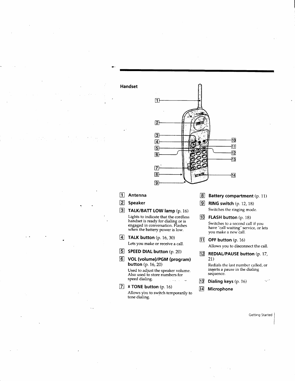 Handset, T] antenna [2] speaker, 3 talk/batt low lamp (p. 16) | 5] speed dial button (p. 20), 6] vol (volume)/pgm (program) button (p. 16,20), 8] battery compartment (p. 11), Ill flash button (p. 18), M redial/pause button (p. 17, M dialing keys (p. 16), L4j microphone | Sony SPP-A957 User Manual | Page 15 / 79