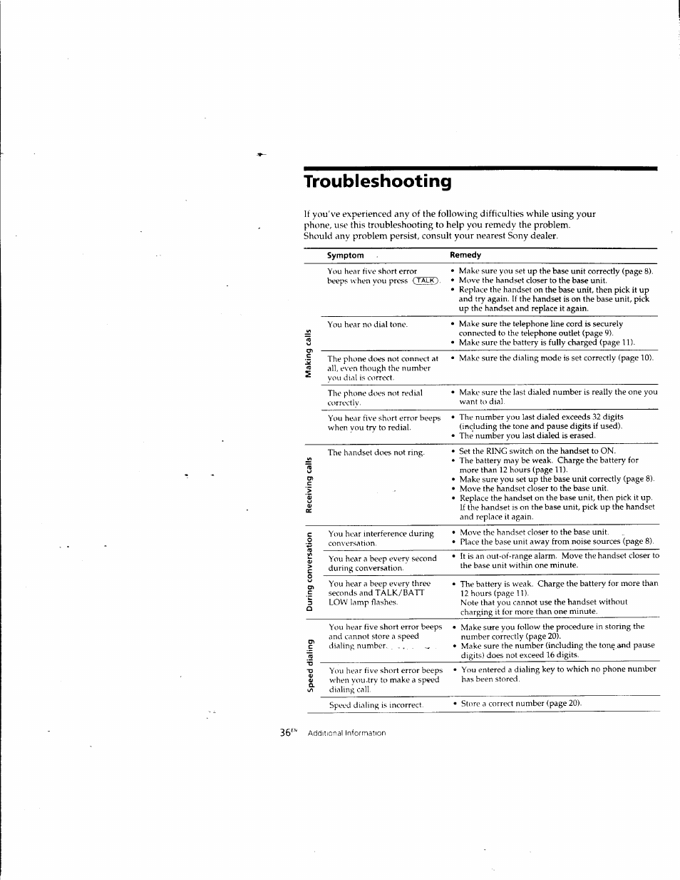 Troubleshooting | Sony SPP-A957 User Manual | Page 37 / 79