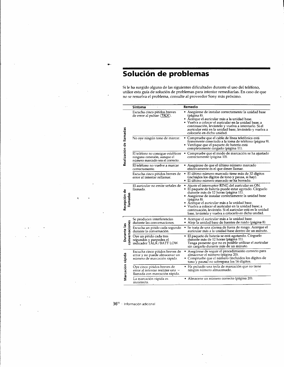 Solución de problemas | Sony SPP-A957 User Manual | Page 75 / 79