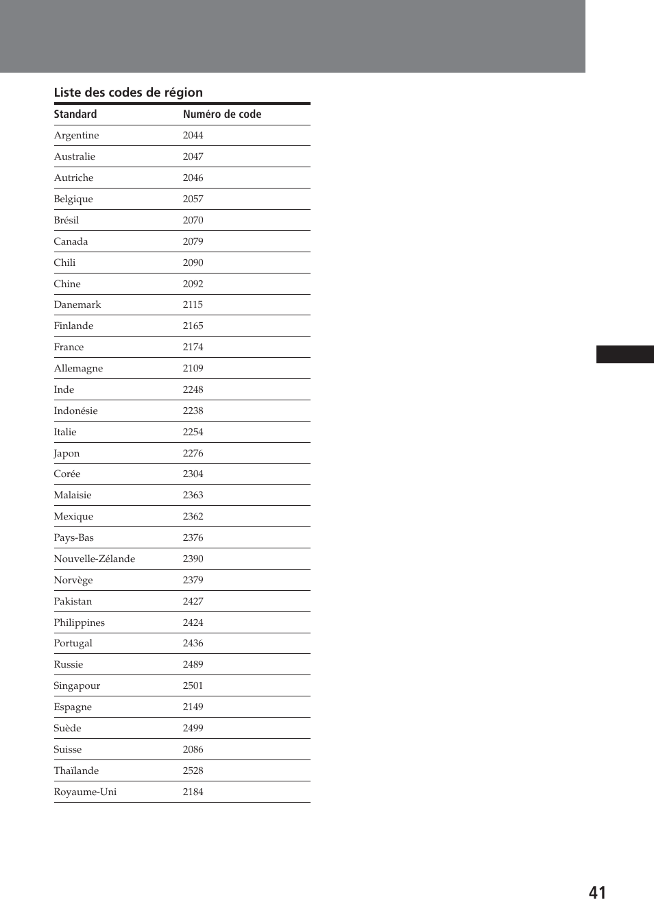 Liste des codes de région | Sony XAV-C1 User Manual | Page 101 / 183