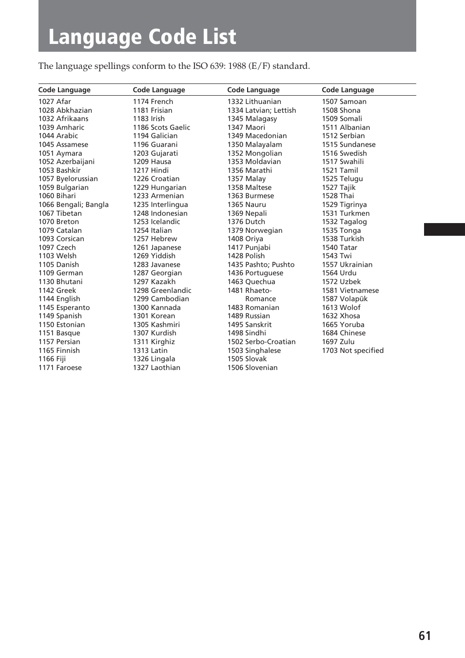 Language code list | Sony XAV-C1 User Manual | Page 61 / 183