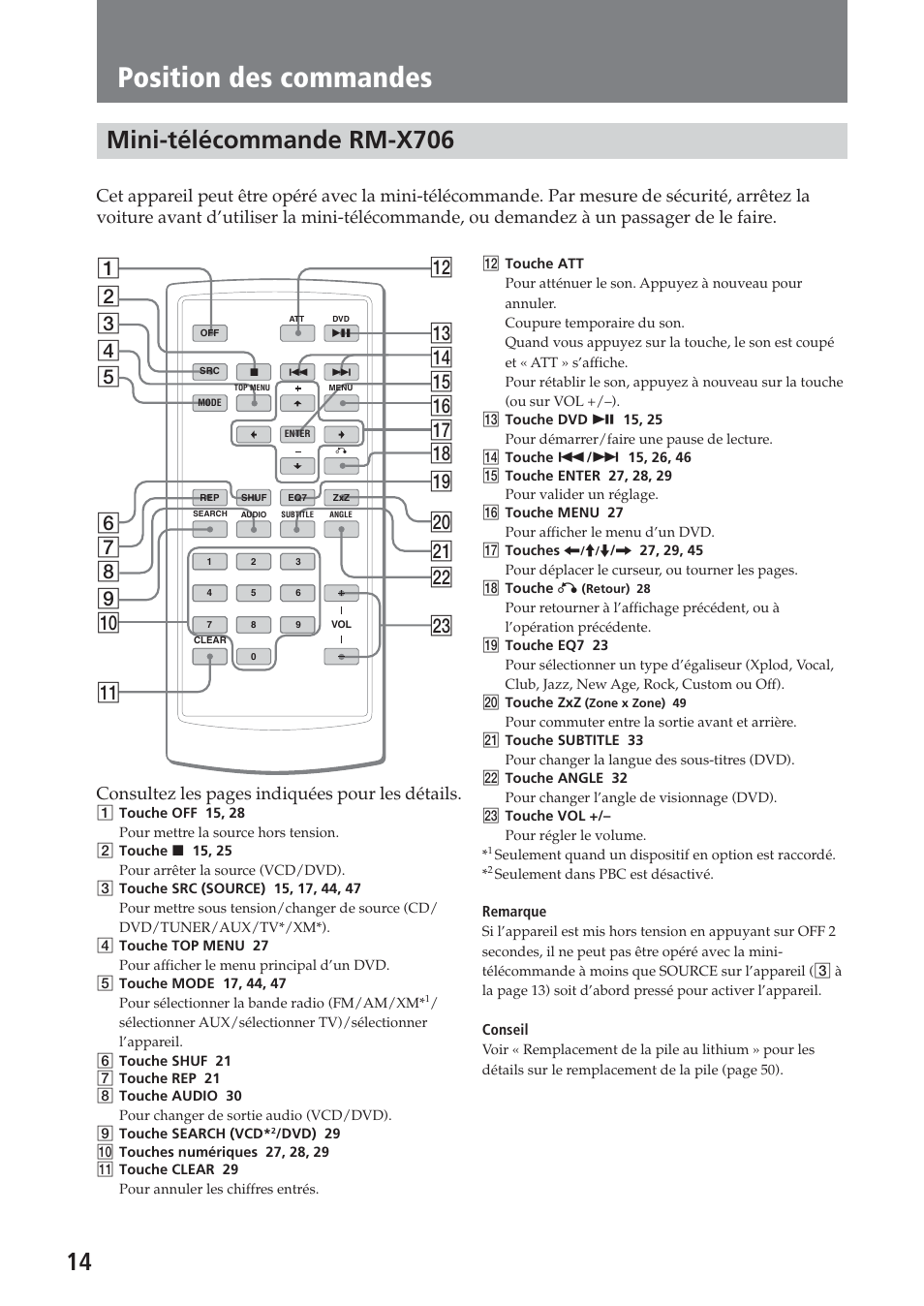 Mini-télécommande rm-x706, Position des commandes, Consultez les pages indiquées pour les détails | Sony XAV-C1 User Manual | Page 74 / 183