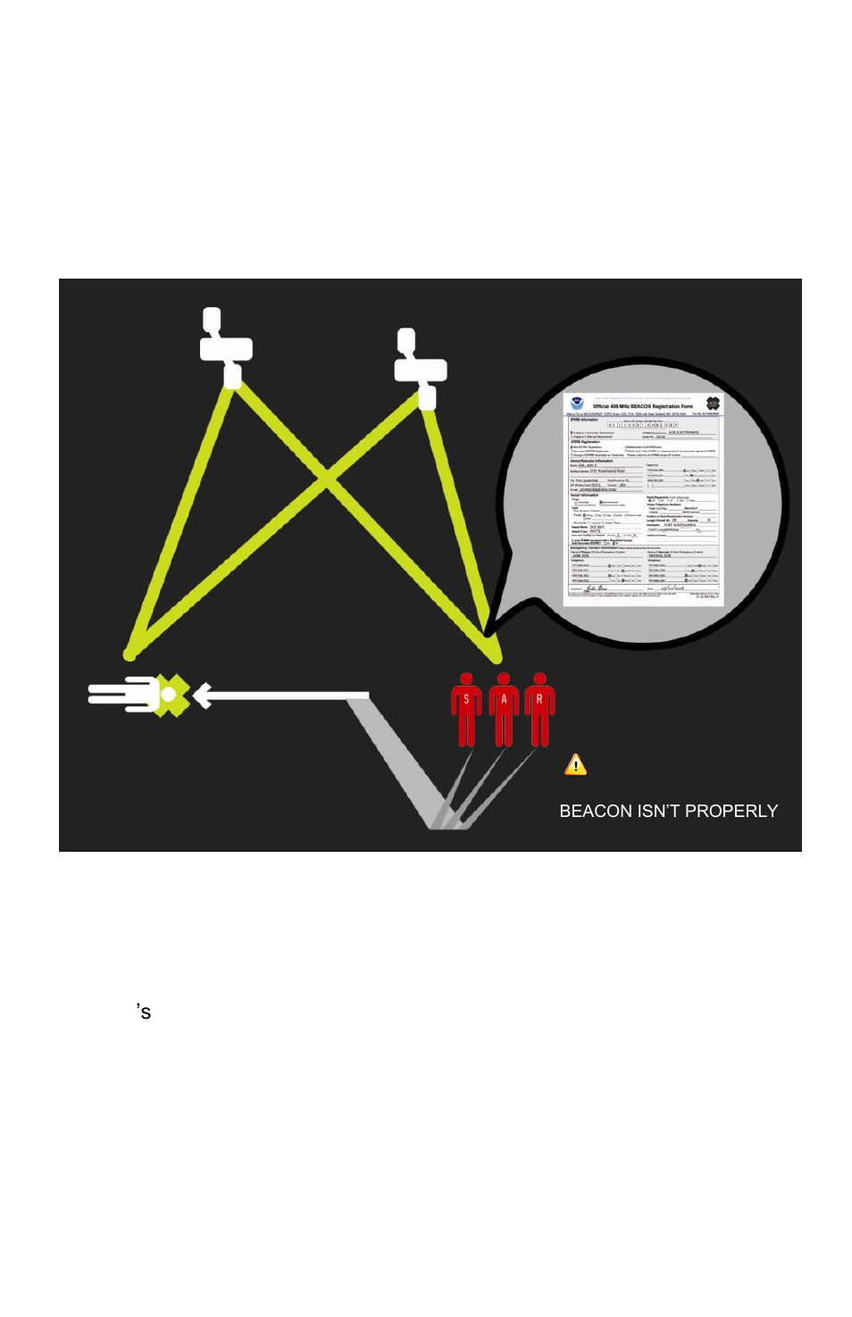 Step one - registering your beacon | ACR Electronics Satellite3 406 RLB-38 User Manual | Page 4 / 31