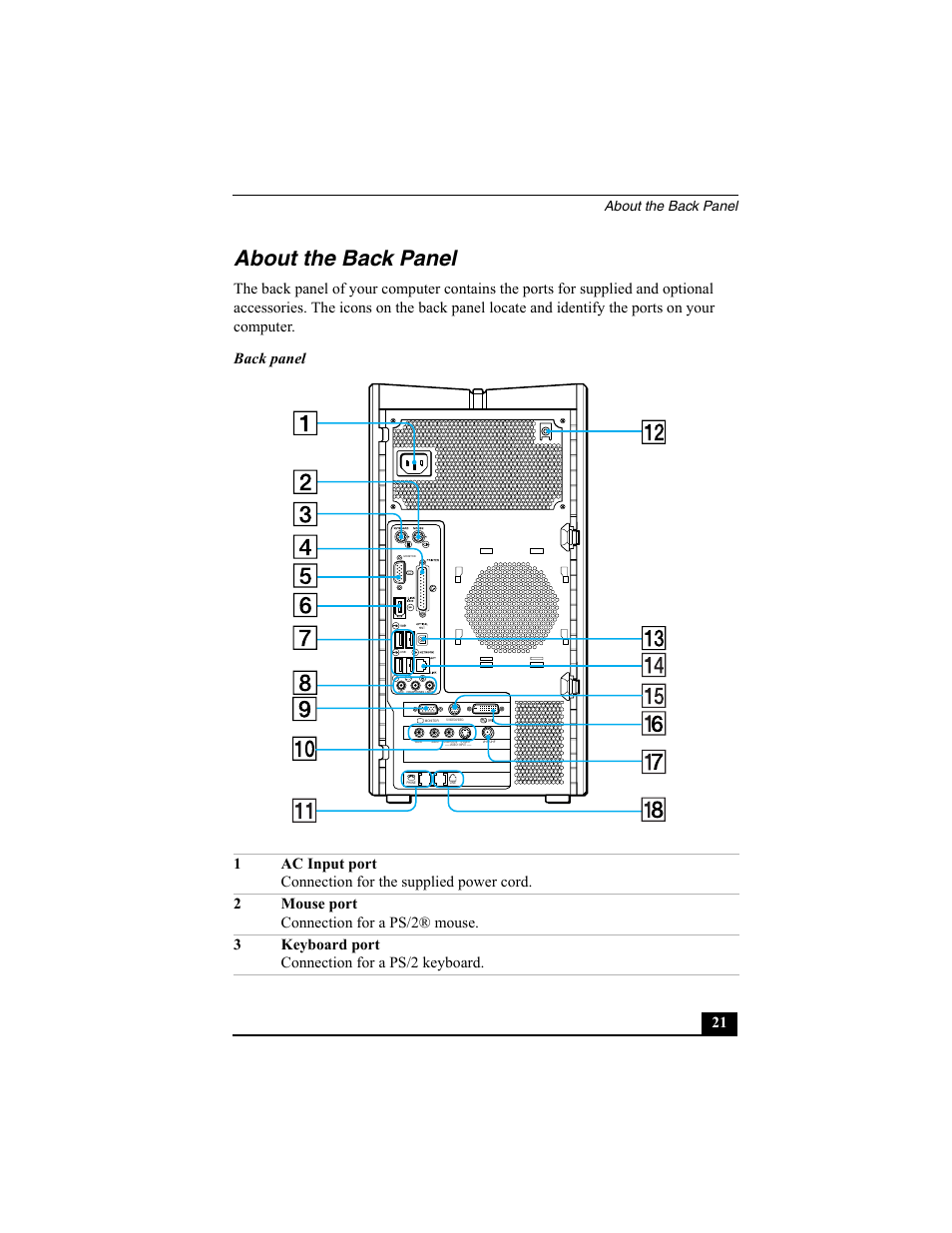 About the back panel | Sony PCV-RZ30GN4 User Manual | Page 21 / 60