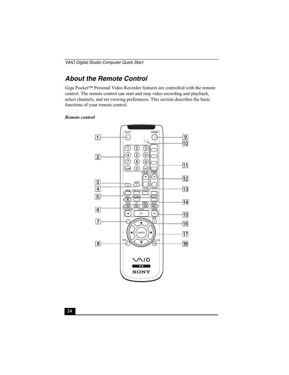 About the remote control, Vaio digital studio computer quick start | Sony PCV-RZ30GN4 User Manual | Page 24 / 60