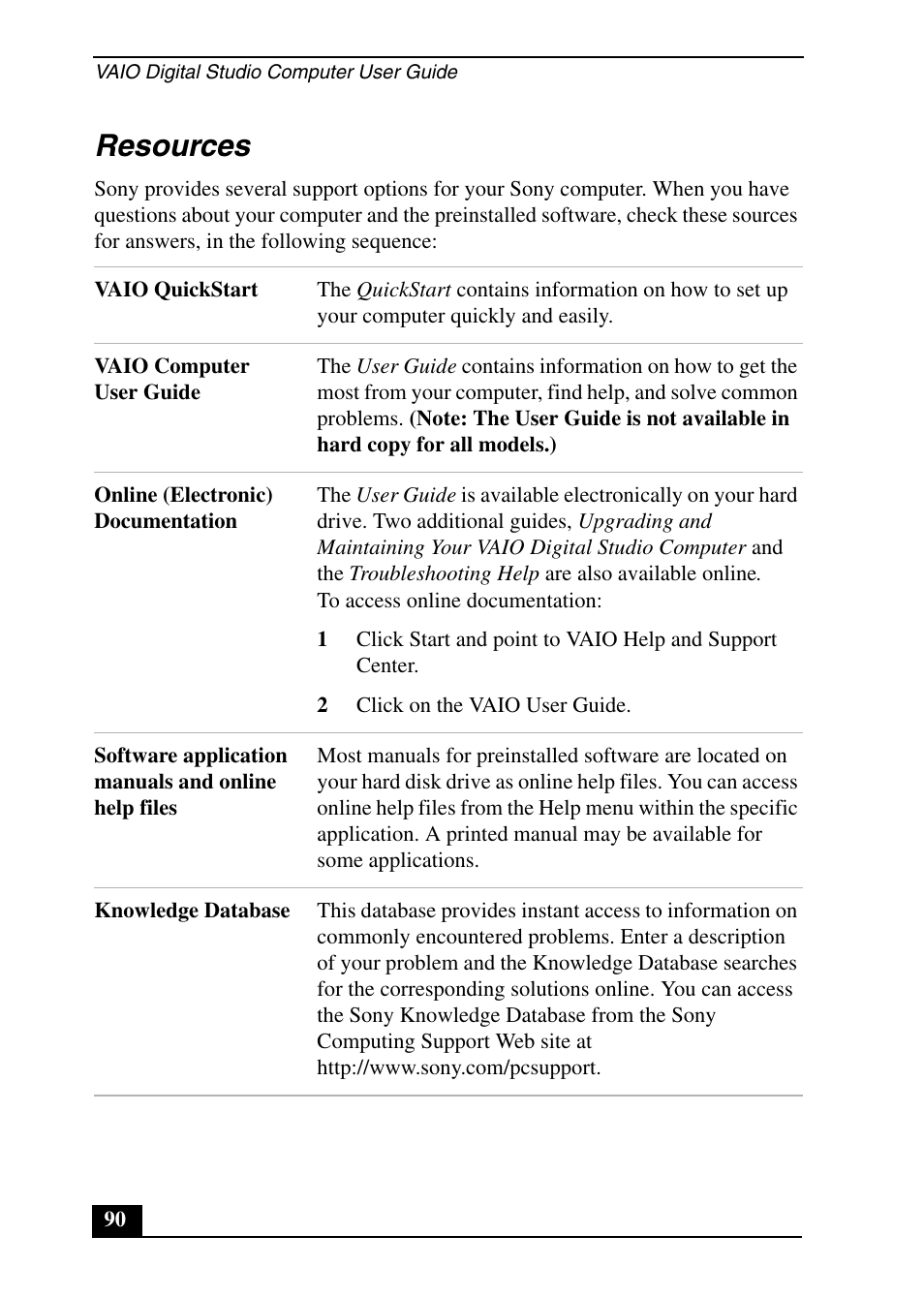 Resources | Sony PCV-RX690G User Manual | Page 90 / 100