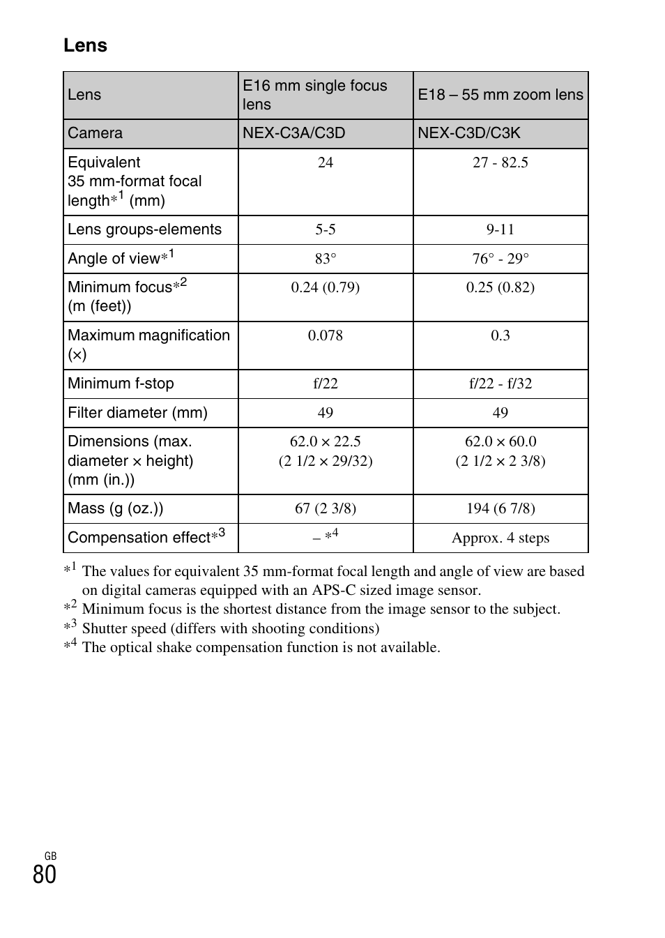 Lens | Sony NEX-C3A User Manual | Page 80 / 85