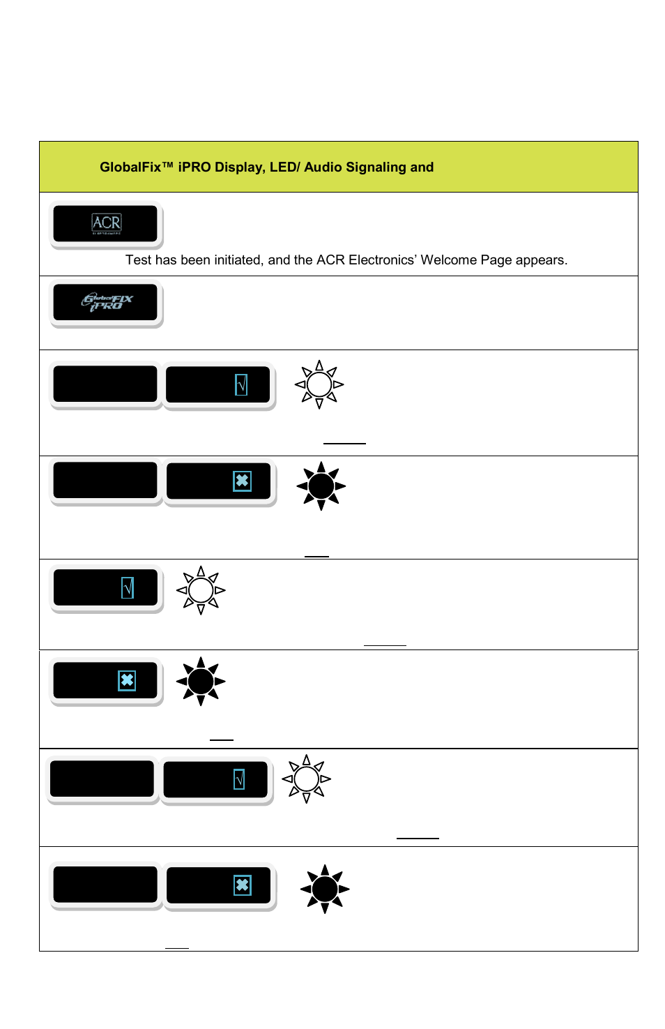 ACR Electronics GlobalFix RLB-36 User Manual | Page 34 / 43