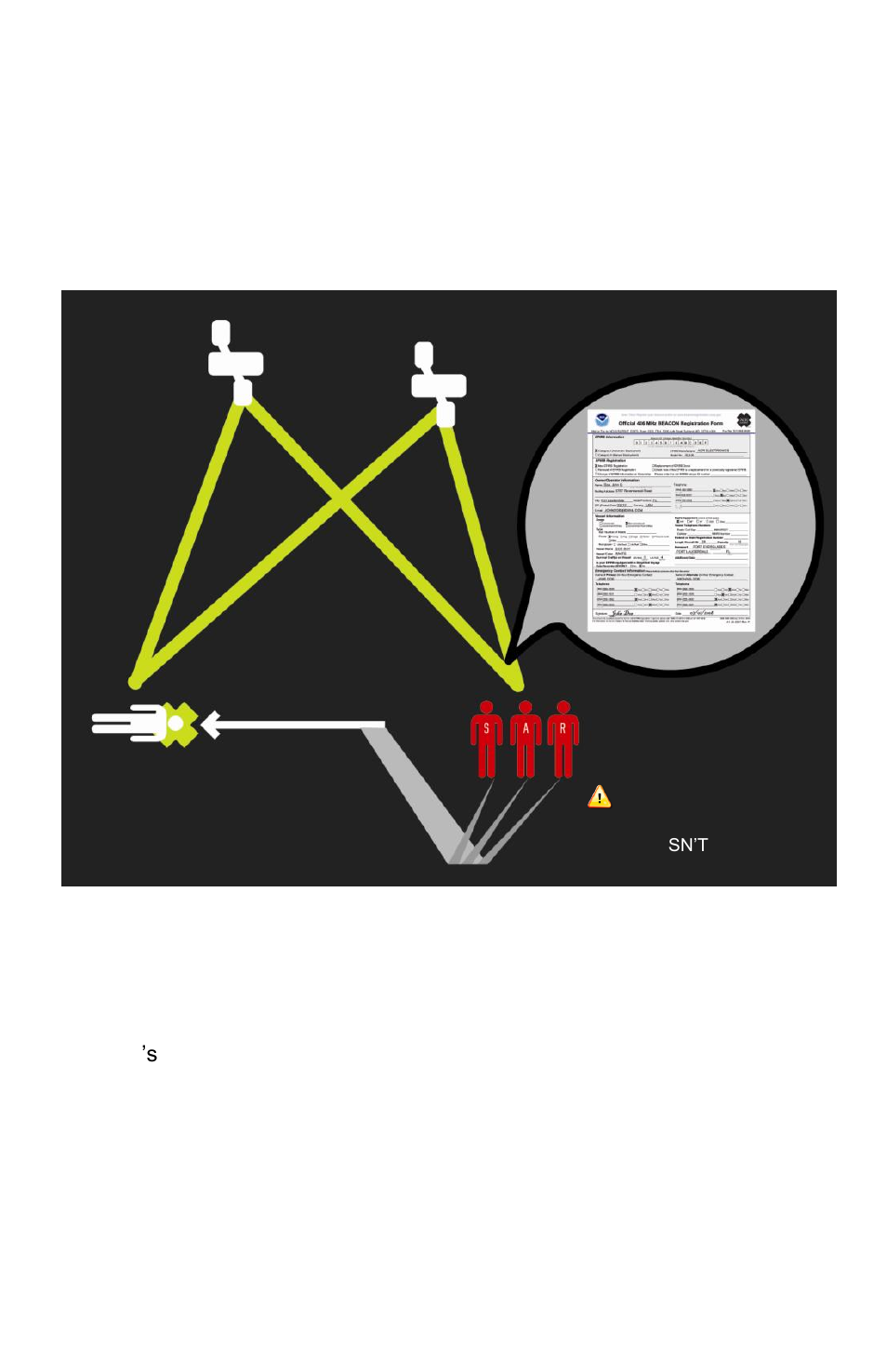 Step one - registering your beacon | ACR Electronics GlobalFix RLB-36 User Manual | Page 4 / 43