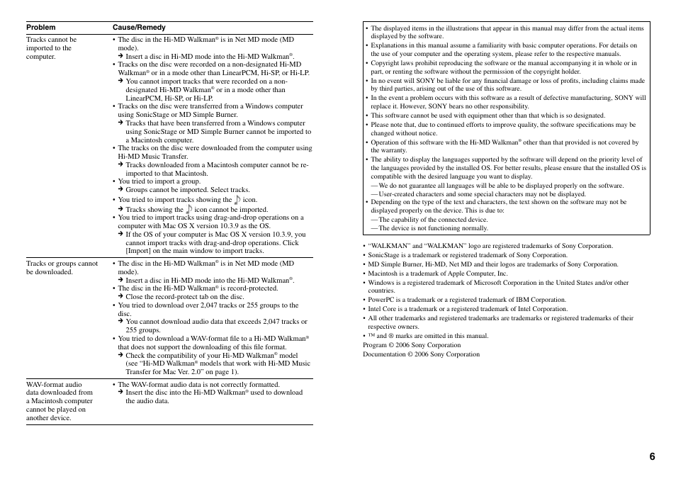 Sony MZ-M100 User Manual | Page 6 / 6