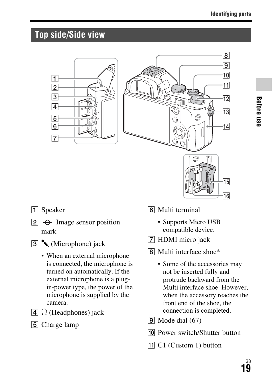 Top side/side view | Sony ILCE-7R User Manual | Page 19 / 96