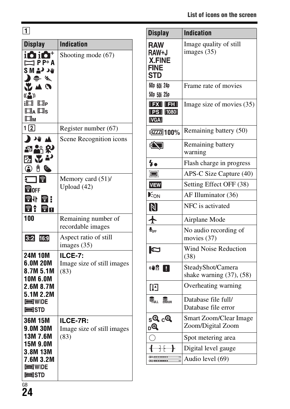 Sony ILCE-7R User Manual | Page 24 / 96