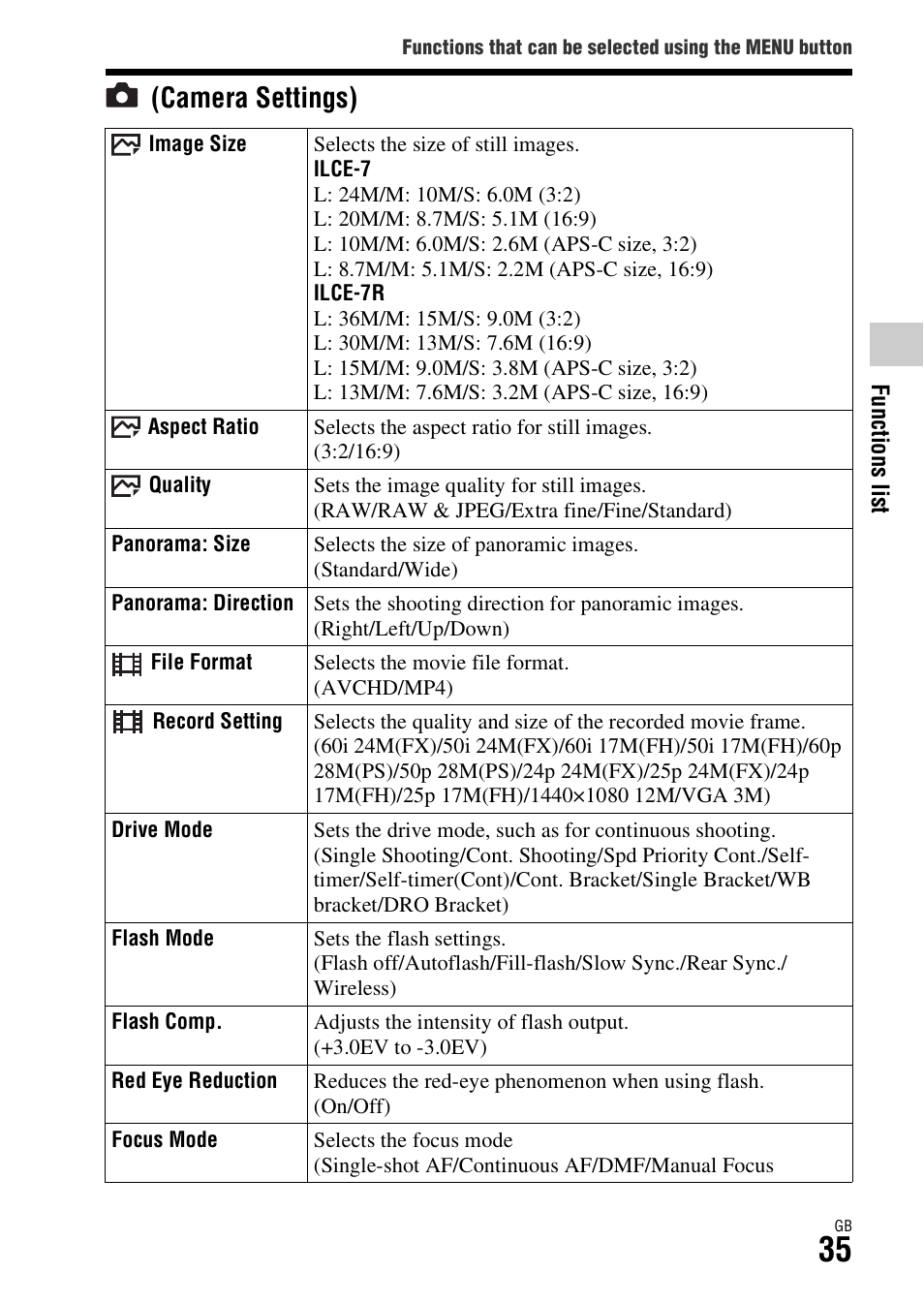 De (35), On (35), Tion (35) | Mode (35), Camera settings) | Sony ILCE-7R User Manual | Page 35 / 96