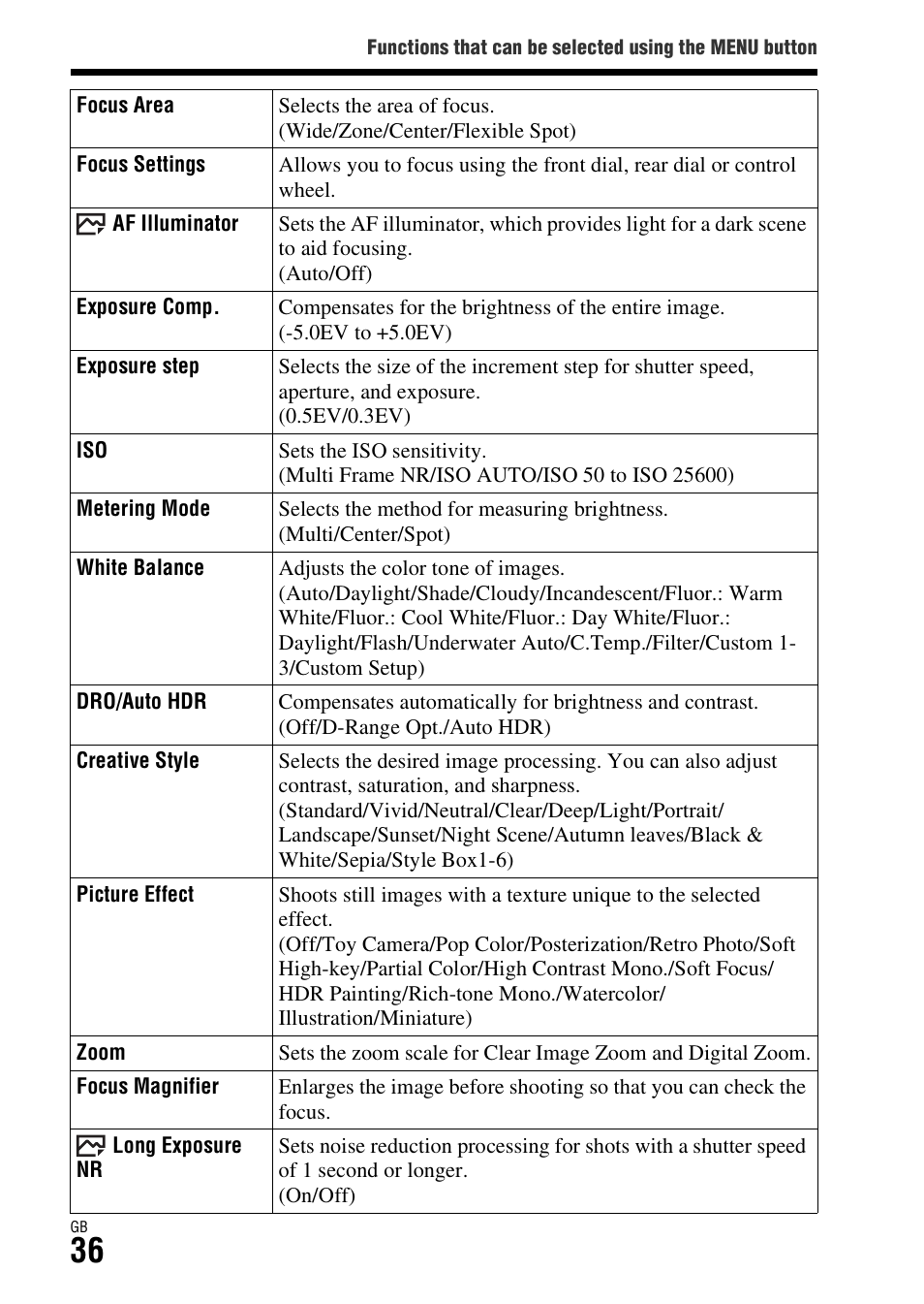 Hdr (36), E (36) | Sony ILCE-7R User Manual | Page 36 / 96