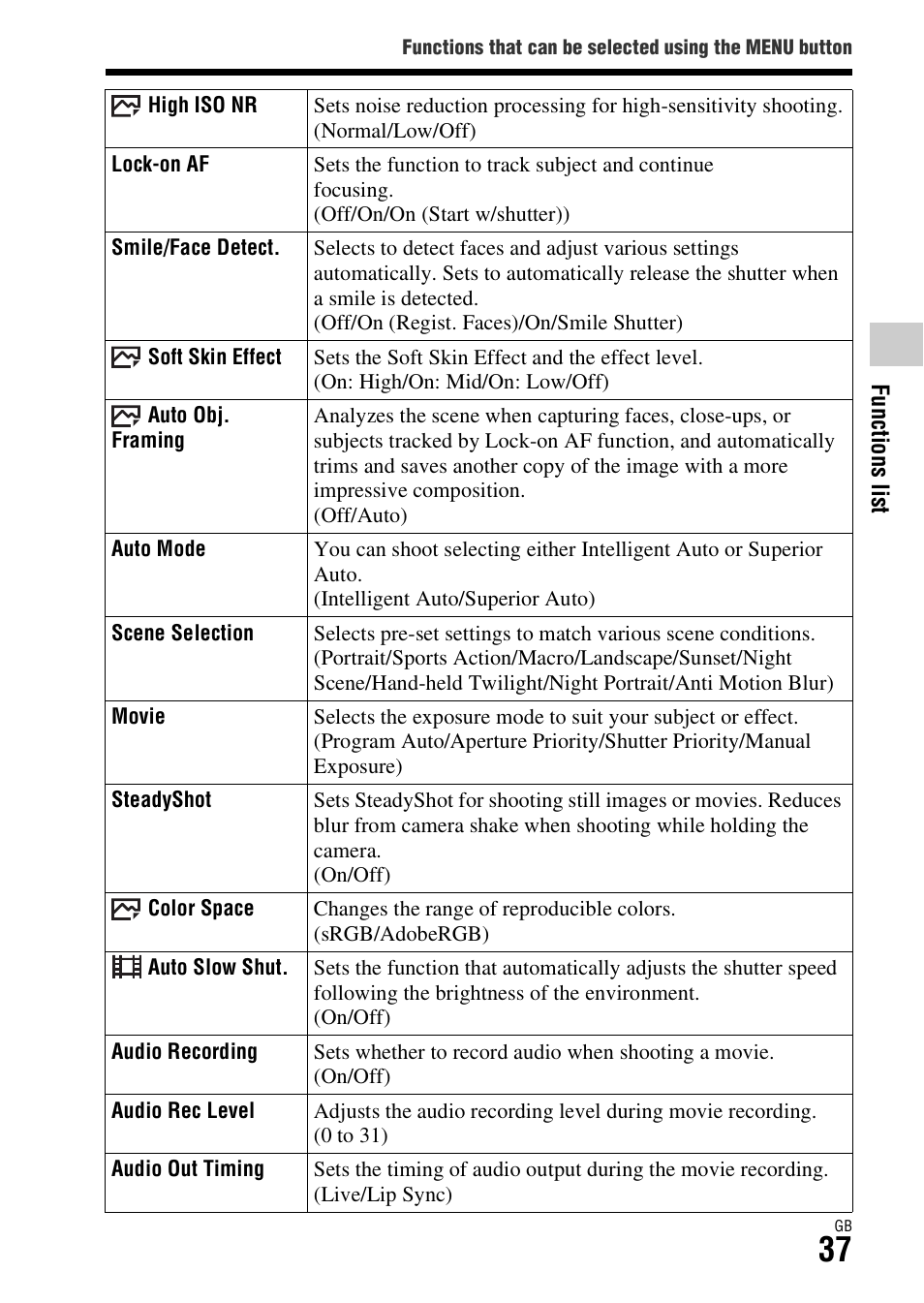 R (37), On af (37) | Sony ILCE-7R User Manual | Page 37 / 96