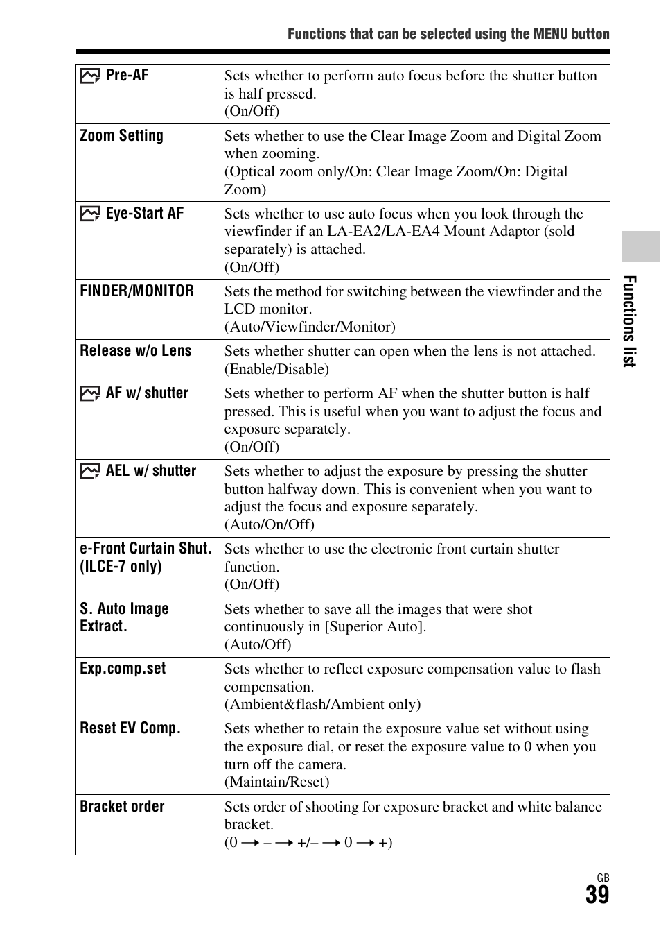 Sony ILCE-7R User Manual | Page 39 / 96