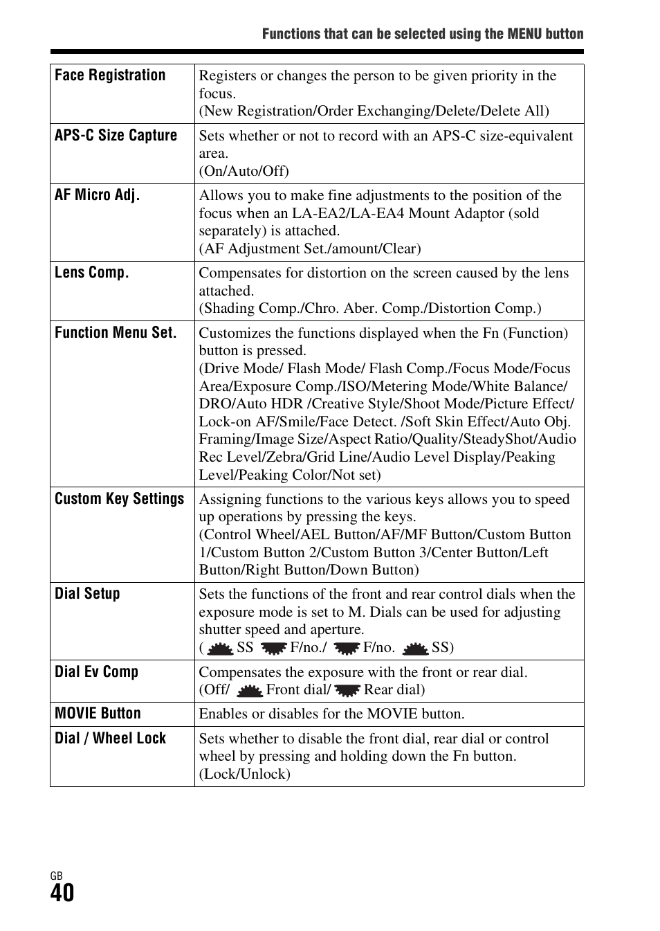 Sony ILCE-7R User Manual | Page 40 / 96