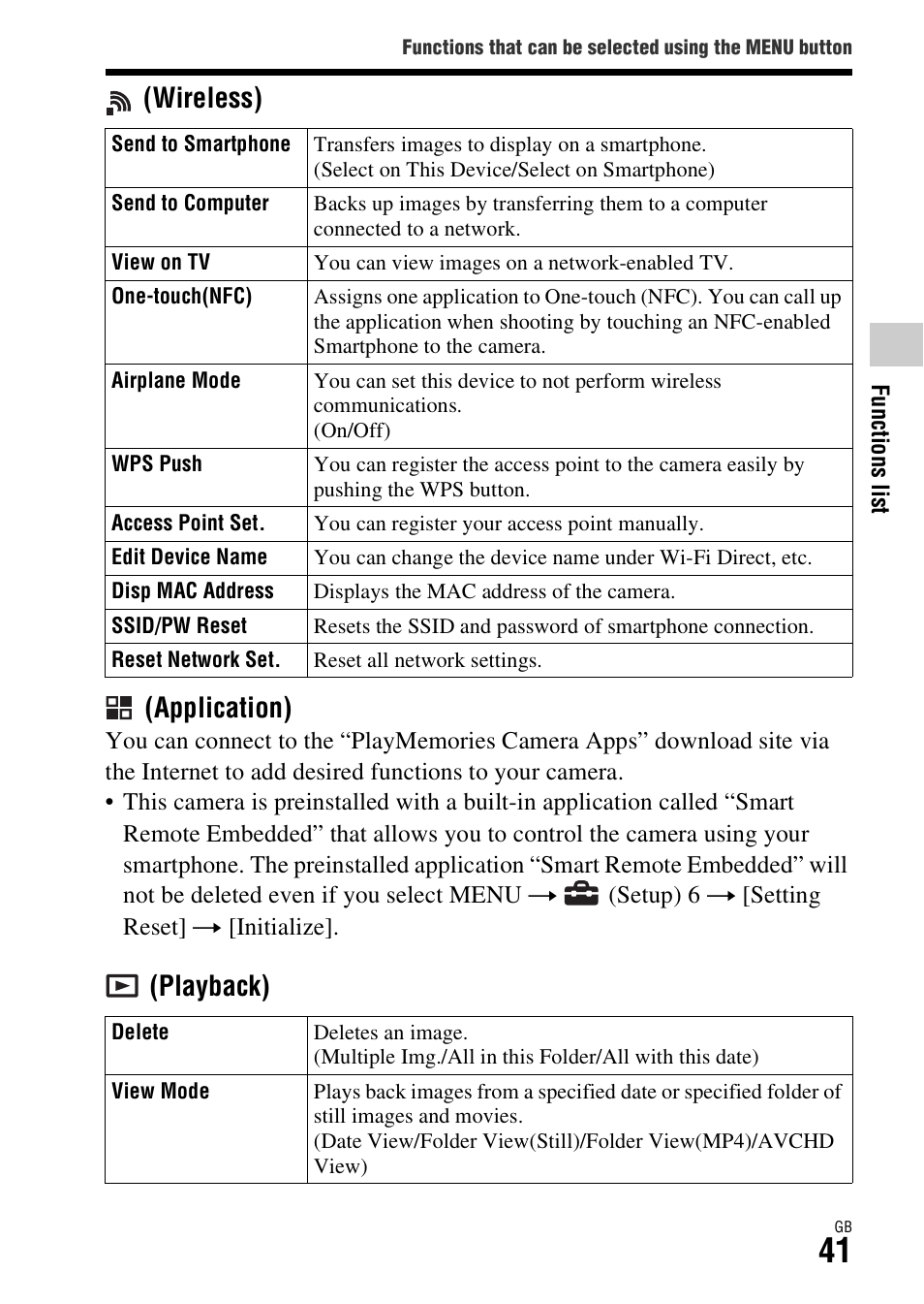 De (41), Wireless) (application), Playback) | Sony ILCE-7R User Manual | Page 41 / 96