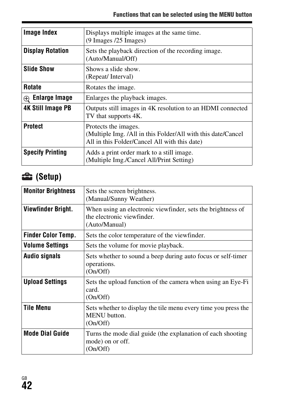 Load (42), Otect (42), Setup) | Sony ILCE-7R User Manual | Page 42 / 96