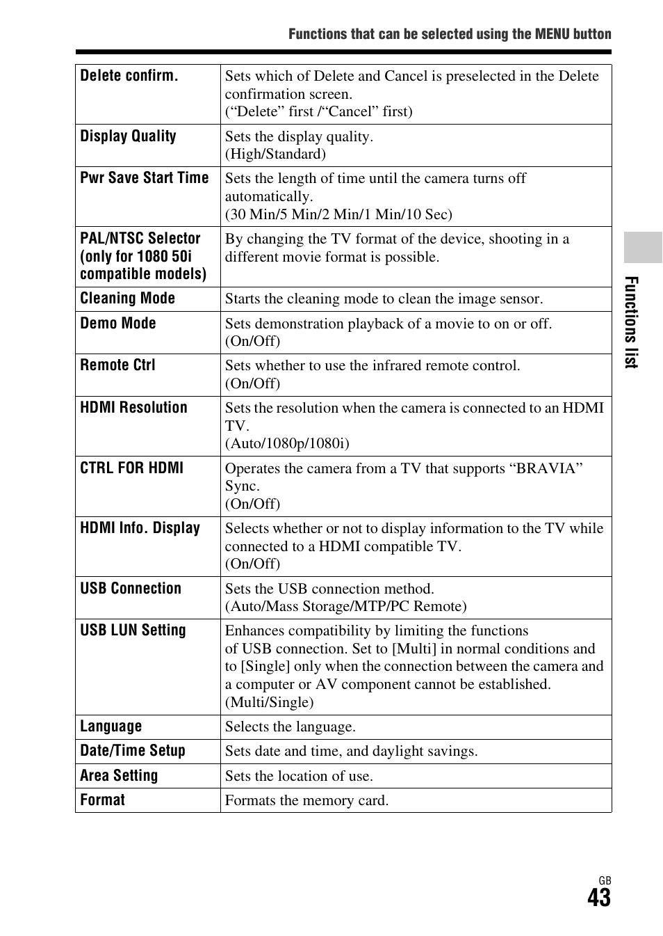 Sony ILCE-7R User Manual | Page 43 / 96