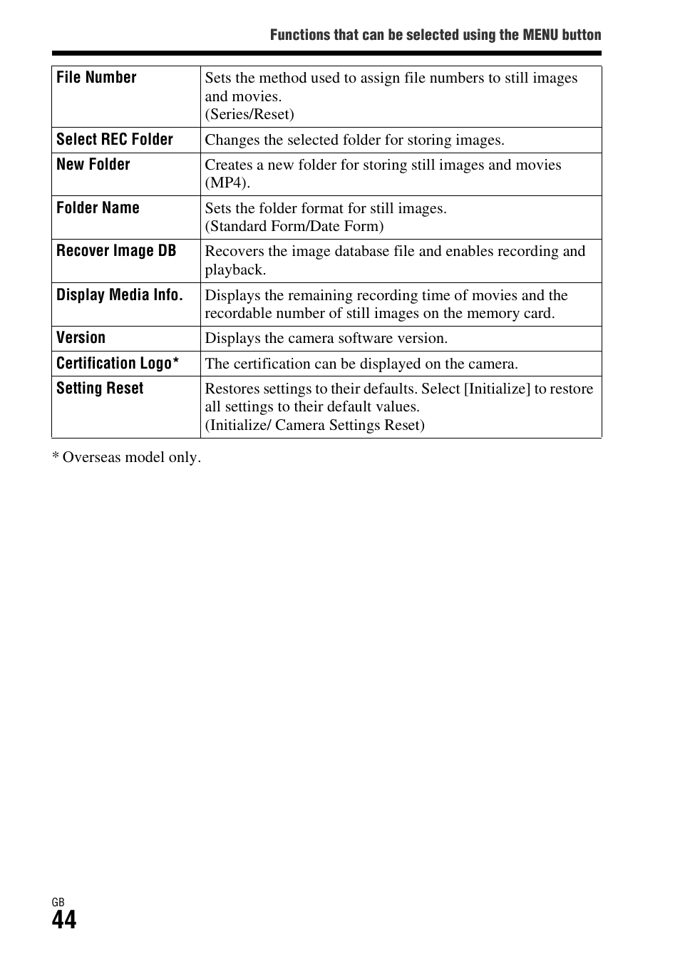 Sony ILCE-7R User Manual | Page 44 / 96