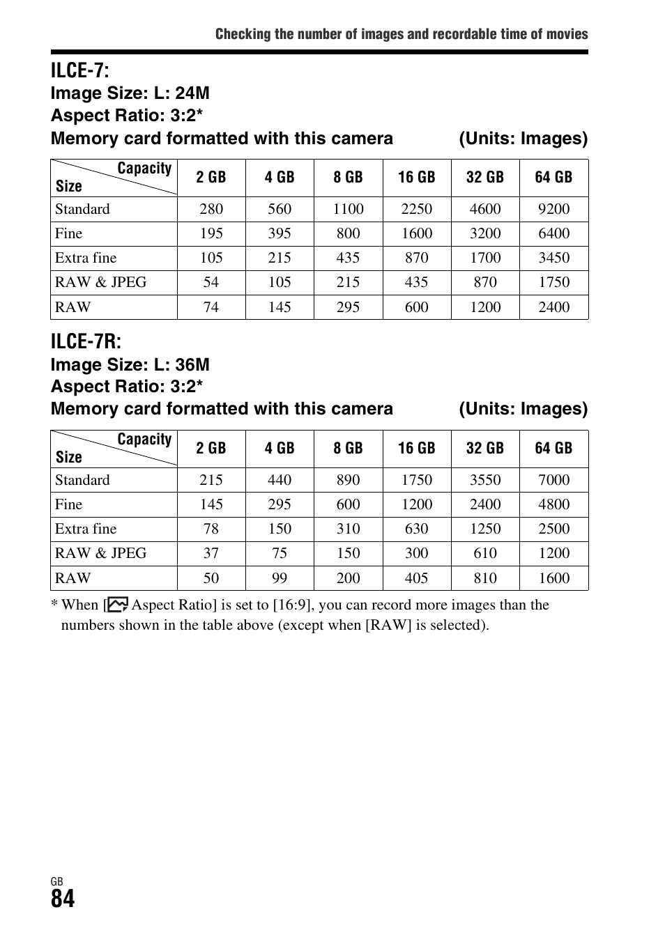 Ilce-7, Ilce-7r | Sony ILCE-7R User Manual | Page 84 / 96