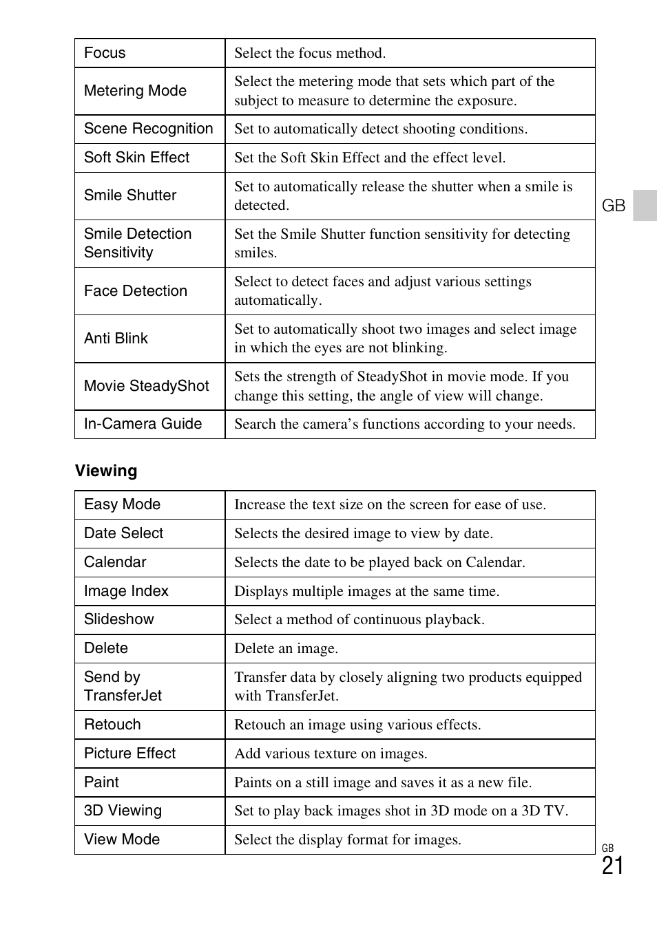 Sony DSC-WX70 User Manual | Page 21 / 64
