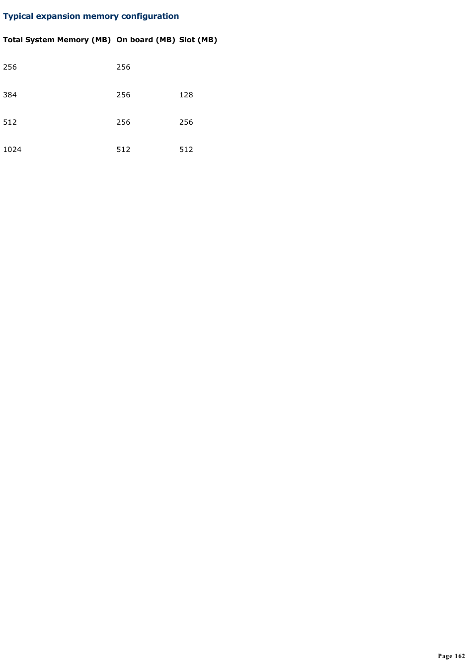 Typical expansion memory configuration, See also | Sony PCG-GRX690 User Manual | Page 162 / 194