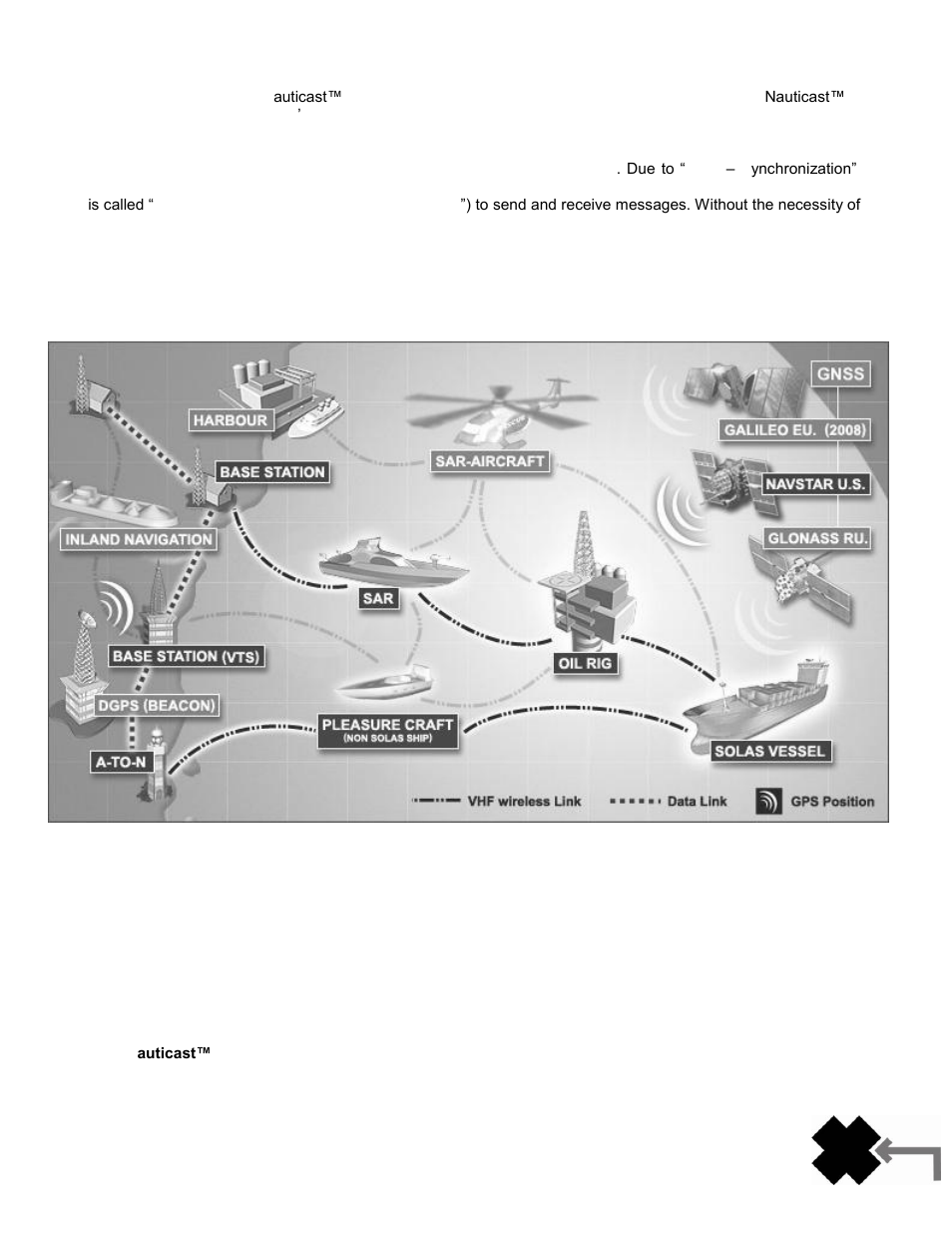 ACR Electronics Nauticast Y1-03-0222 User Manual | Page 5 / 32