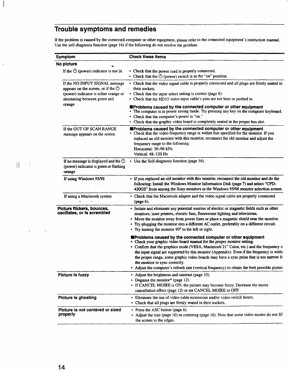 Trouble symptoms and remedies | Sony CPD-420GS User Manual | Page 14 / 19
