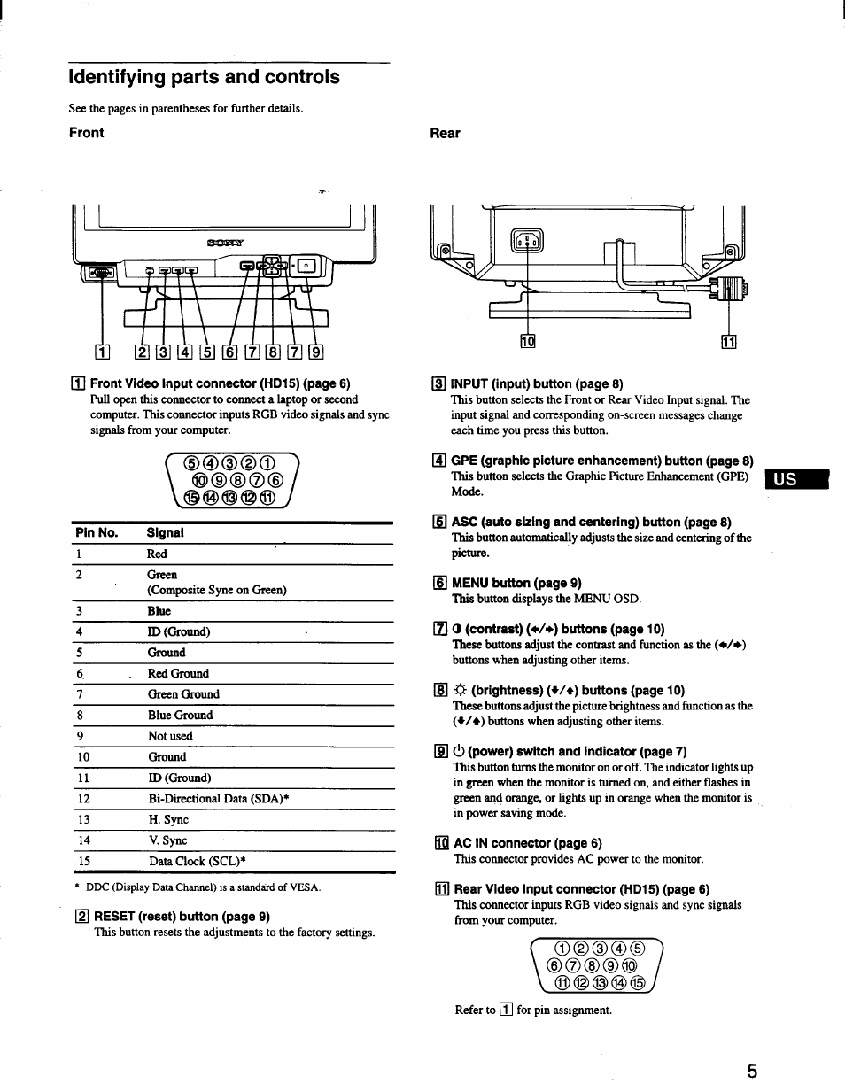 Identifying parts and controls, Front, D0(3)(d | D(3)0(d, Front rear | Sony CPD-420GS User Manual | Page 5 / 19