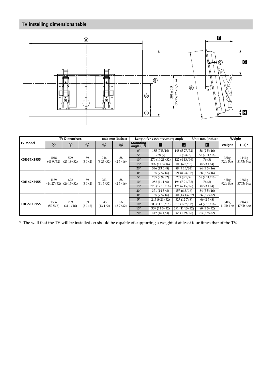 Tv installing dimensions table | Sony KDE-37XS955 User Manual | Page 16 / 52