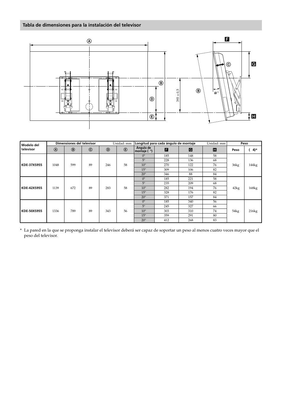 Sony KDE-37XS955 User Manual | Page 48 / 52