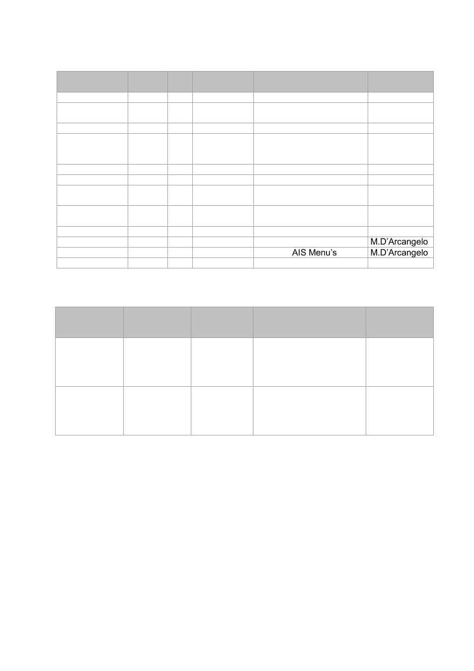 History of changes | ACR Electronics Nauticast Y1-03-0203 User Manual | Page 4 / 100