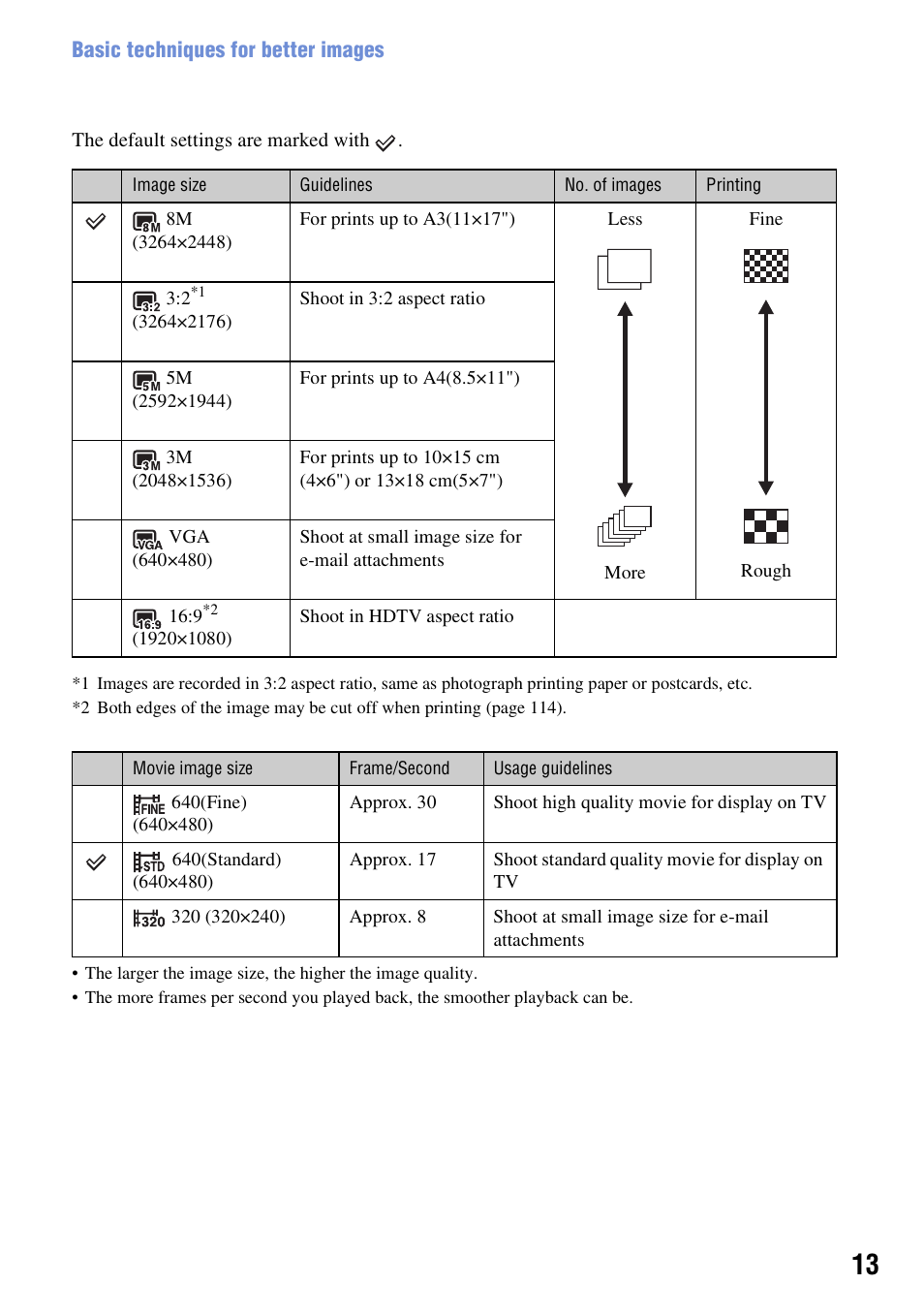 Sony DSC-T200 User Manual | Page 13 / 131