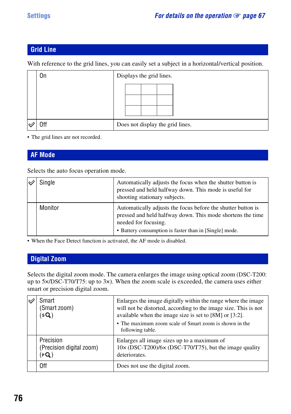 Grid line, Af mode, Digital zoom | Af mode digital zoom | Sony DSC-T200 User Manual | Page 76 / 131