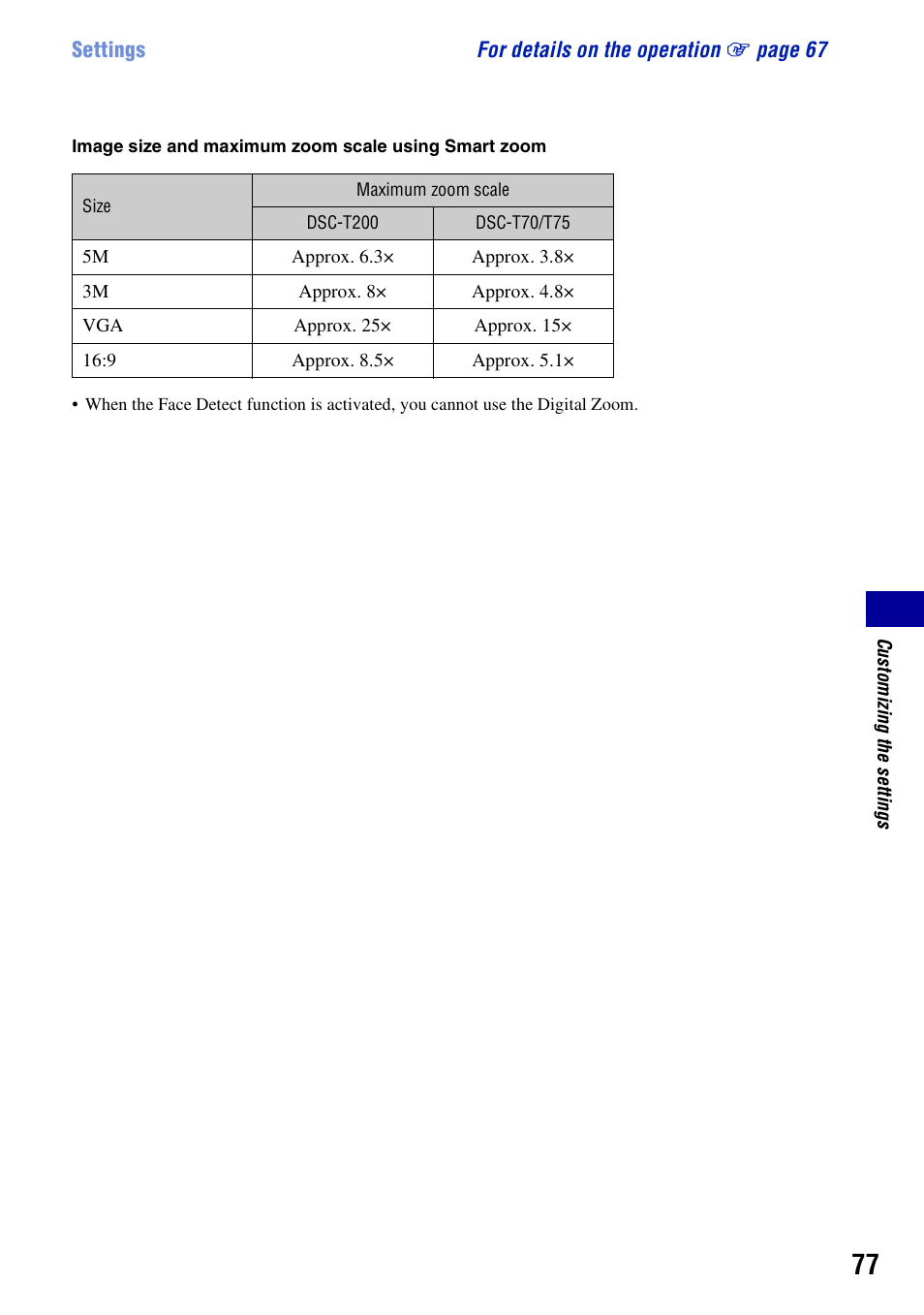 Sony DSC-T200 User Manual | Page 77 / 131