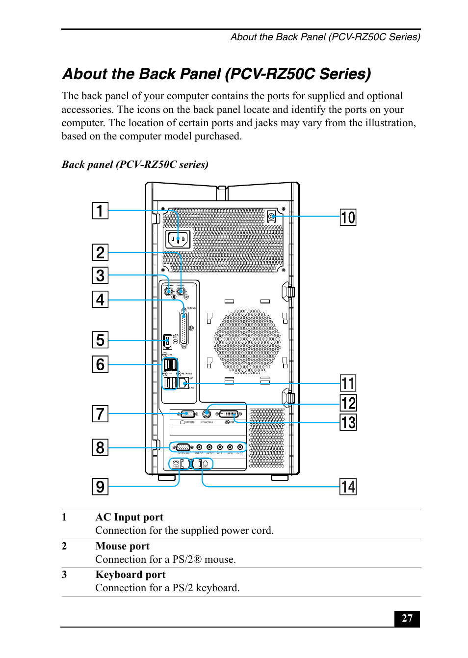 About the back panel (pcv-rz50c series) | Sony PCV-RZ50C User Manual | Page 27 / 92