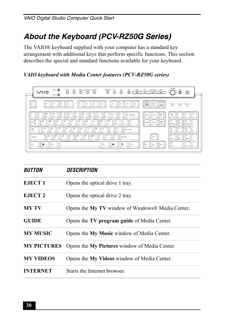 About the keyboard (pcv-rz50g series) g series) | Sony PCV-RZ50C User Manual | Page 30 / 92