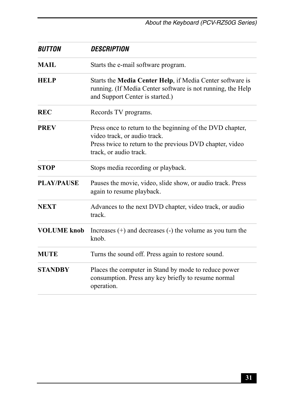 Sony PCV-RZ50C User Manual | Page 31 / 92