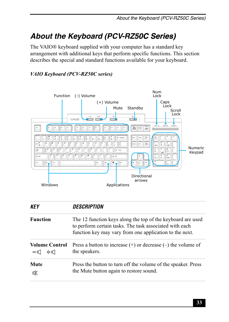 About the keyboard (pcv-rz50c series) 50c series) | Sony PCV-RZ50C User Manual | Page 33 / 92