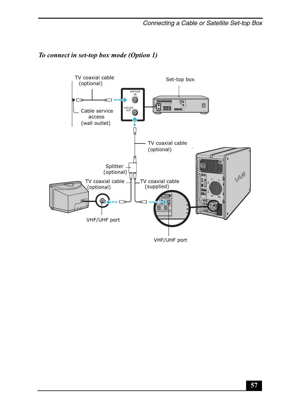 57 to connect in set-top box mode (option 1), Connecting a cable or satellite set-top box | Sony PCV-RZ50C User Manual | Page 57 / 92