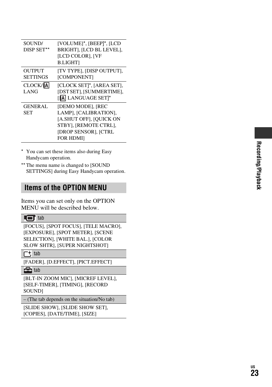 Items of the option menu | Sony HDR-SR11 User Manual | Page 23 / 72
